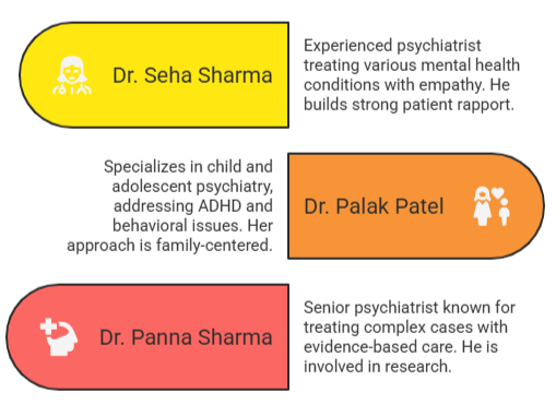 Top 3 Psychiatrists in Delhi - visual selection